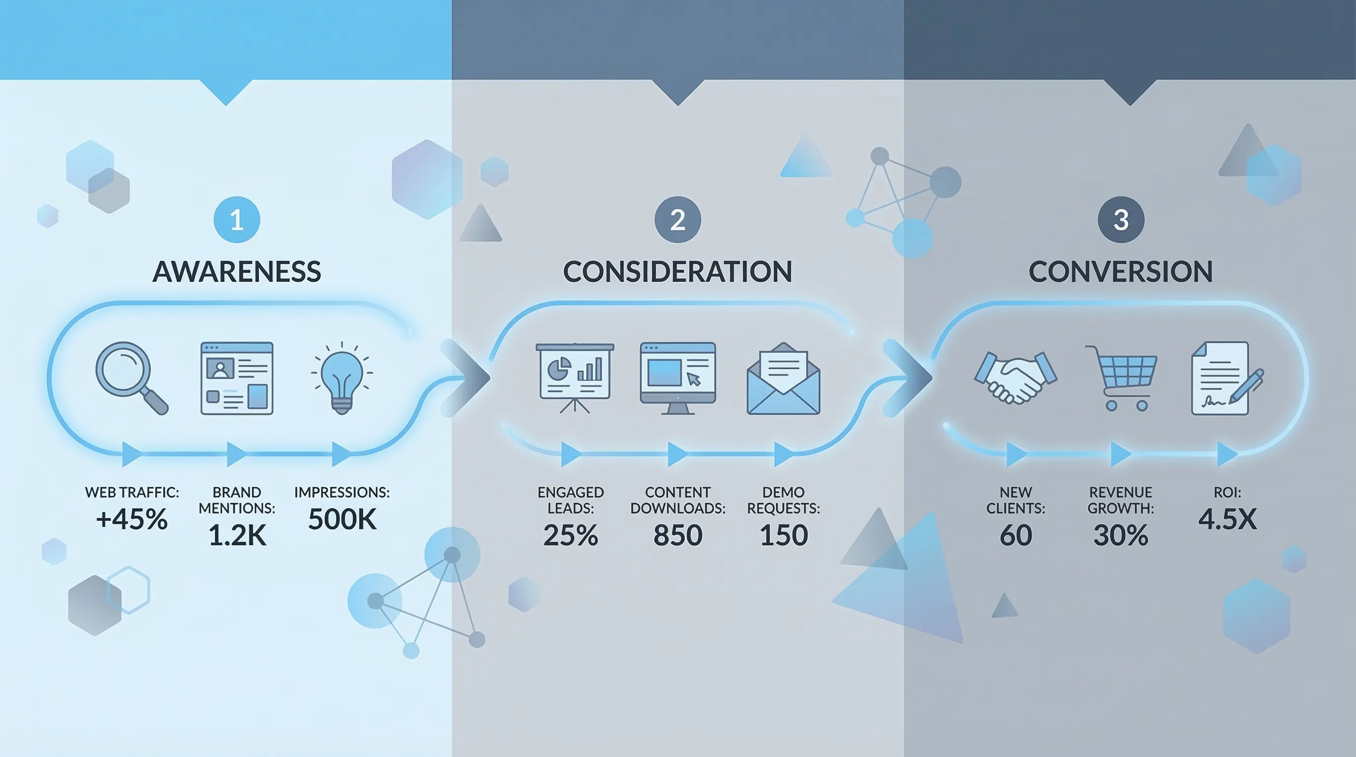 Customer Journey Automation service visual