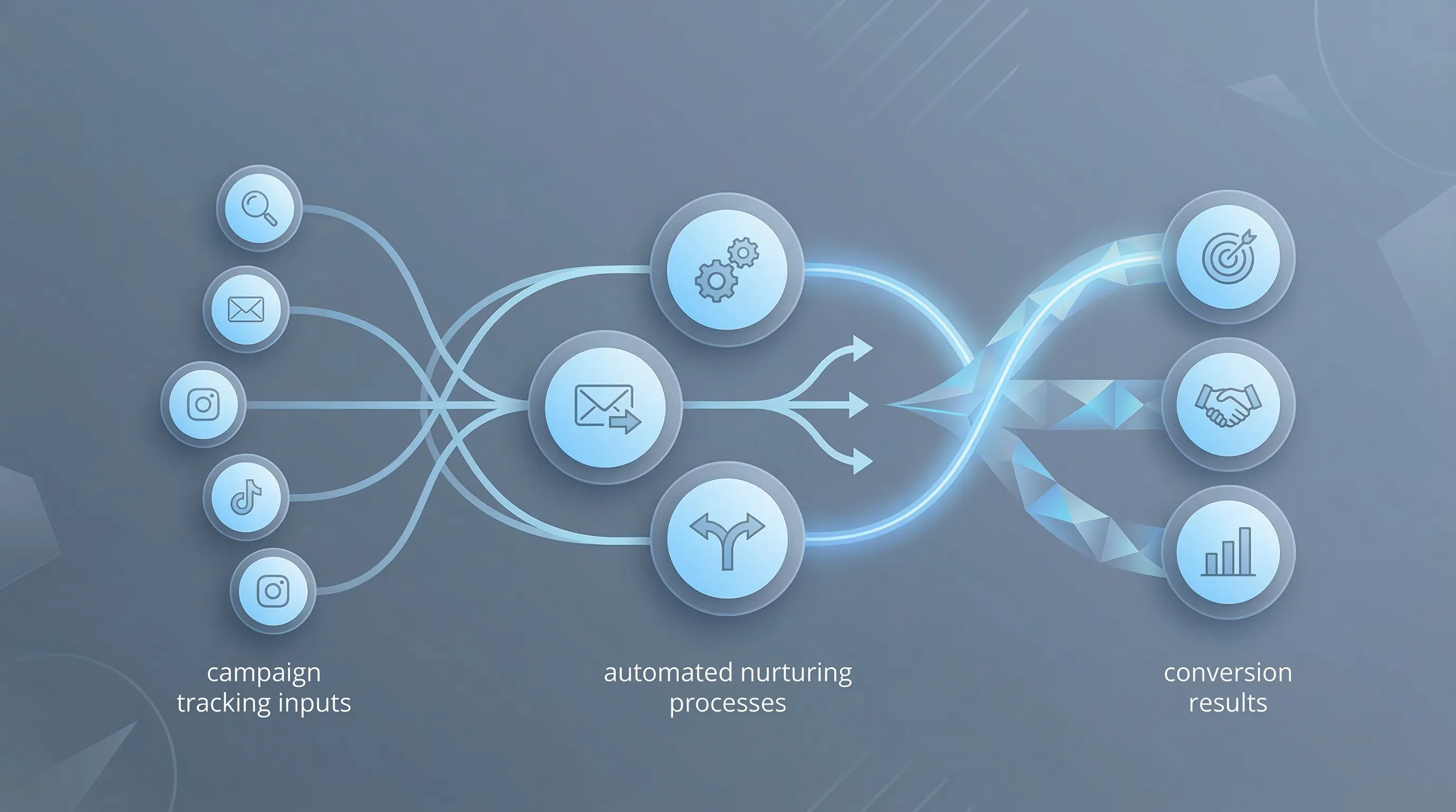 Marketing Attribution Modeling service visual
