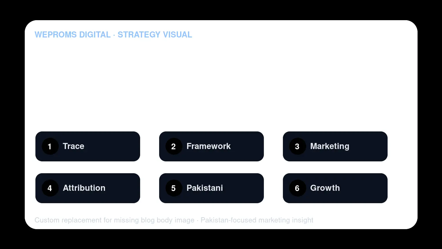 Infographic: Conversion recording gaps in Pakistani SME accounts